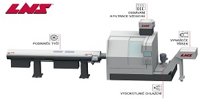 Výrobce vysokotlakého chlazení ChipBLASTER je novým členem skupiny LNS