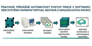 Plasty Gabriel: Automatická optimalizace plastových dílů chladnoucích na vzduchu a ve vodě