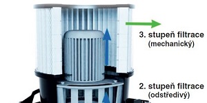 Výrobce známých odsávacích a filtračních systémů AVANTI sjednocuje dvě řady produktů pod jedno logo EXOMIST