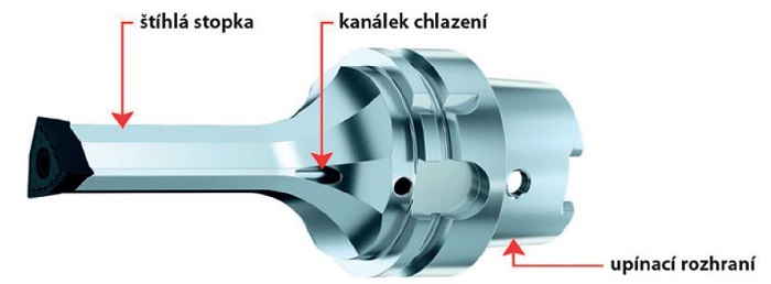 Řada U: 5osá obráběcí centra Takumi