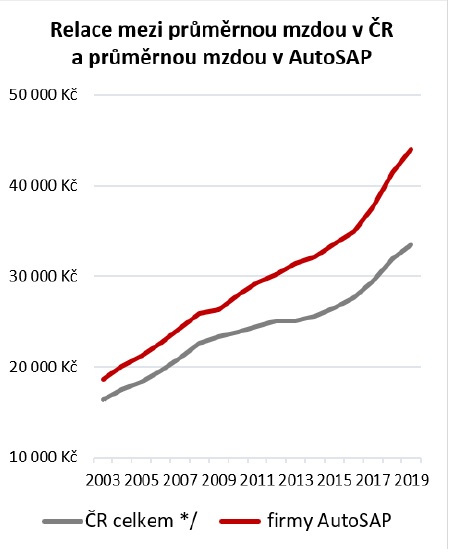 Inovativní obráběcí technologie pro budoucnost