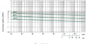 Novinky v produkci FV Plast – od PP-R k PP-RCT