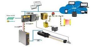 Společnost Parker Hannifin představuje své finančně úsporné a flexibilní elektromechanické technologie Push-To-Fit pro použití při lisování a spojování